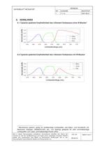  Datenblatt - MCS3AT/BT-4