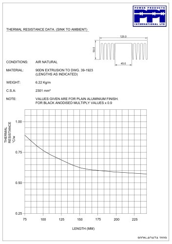 Extruded Aluminium Heatsinks  90DN