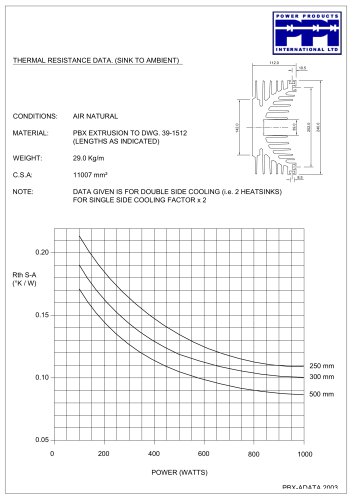 Extruded Aluminium Heatsinks PBX