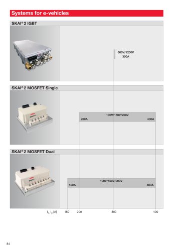 Systems for e-vehicles