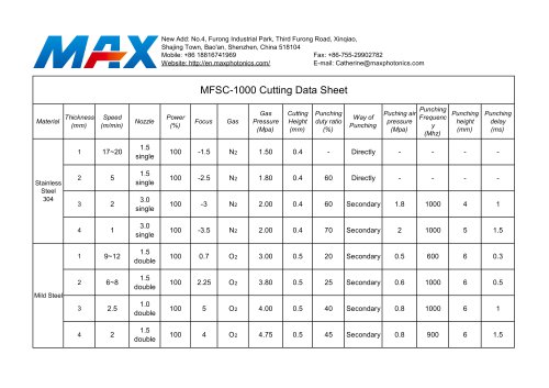 1000W Cutting Data Sheet