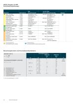 HPC – High Performance Cutter Broschüre - 10