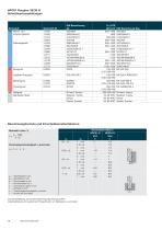HPC – High Performance Cutter Broschüre - 18