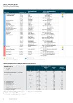 HPC – High Performance Cutter Broschüre - 6