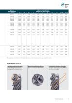 HPC – High Performance Cutter Broschüre - 7