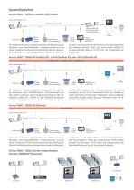 ODAC® 100-2