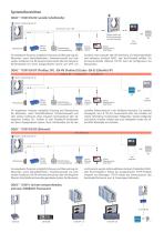 ODAC® 110XY - 2