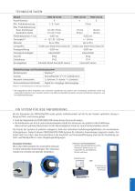 PROFILEMASTER® PMM Series-3