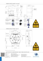 PROFILEMASTER® PMM Series-4