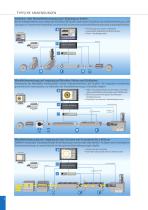 UMAC® - WALLMASTER-3