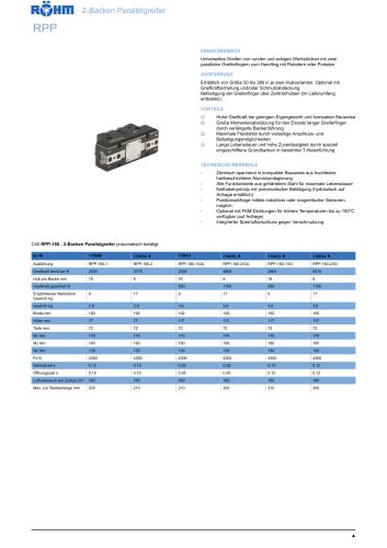 RPP-160