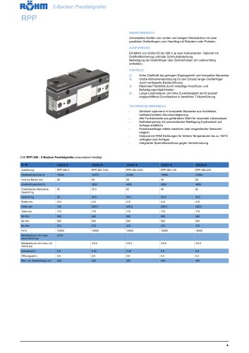 RPP-380