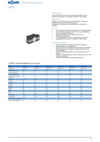 RPP-50