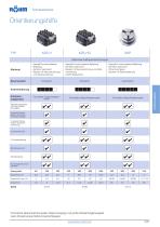 SCHRAUBSTÖCKE Katalog 2019 - 9