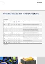 Klebebänder für die Industrie von CMC - 10