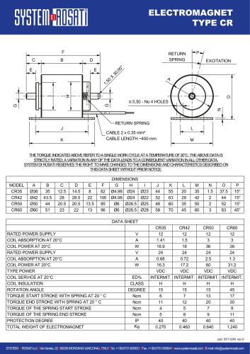 TDS - Rotating electromagnet type CR