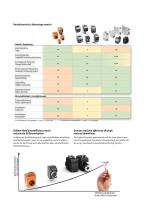 Formatverstellung - 7