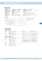 RotoLine | Drehgeber - 13