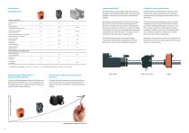 SIKO I Formatverstellung-4