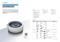 SIKO I MagLine Produktübersicht-11