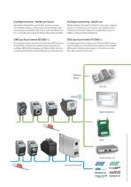 SIKO | Überwachte Formatverstellung - 5