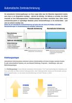 Automatische Schmierung - 2