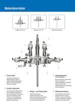 ProMix™ 2KS Elektronisches Zweikomponenten-Dosiersystem - 7