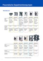 Prozessgeräte Pumpen und Zubehör - 4