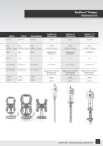 SaniForce Pumpenkatalog - 5