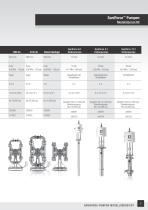 SaniForce Pumpenkatalog - 5