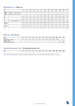 Serie B1-9