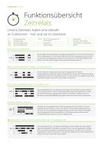 Produkt Highlights 2021 DE-10