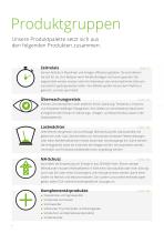 Produkt Highlights 2021 DE-6