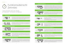 TELE Produkt Highlights 2017-7