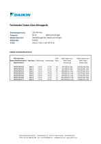 ATEX Zone 2, Klimaanlagen / ATEX Klimageräte - 3