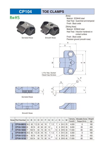 CP104 TOE CLAMPS