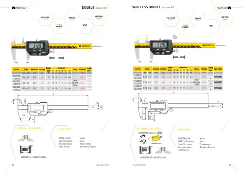 Double Force caliper IP67