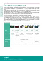 akYtec Produktprogramm 2026-4
