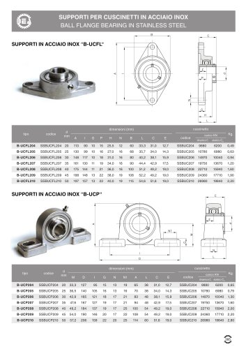 BALL PILLOW BLOCK BEARINGS "B-UCP"