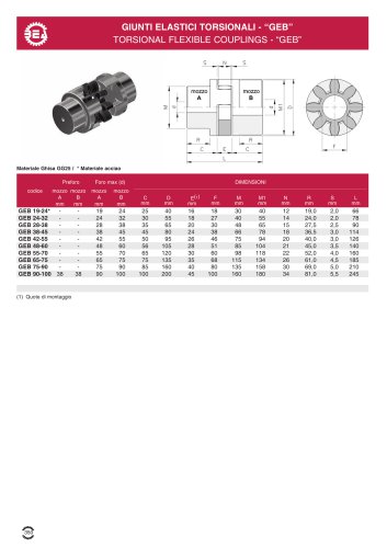 COUPLINGS "GEB" HUB "B"