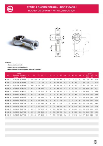 ROD ENDS DIN 648 - WITH LUBRICATION