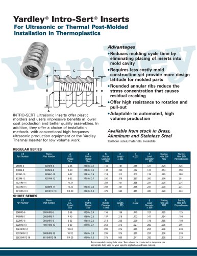 Intro-Sert Threaded Metal Insert