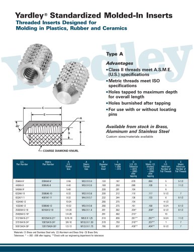 Type A Molded-In Threaded Metal Insert