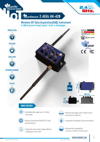 BeanDevice&reg; 2.4GHz AN-420
