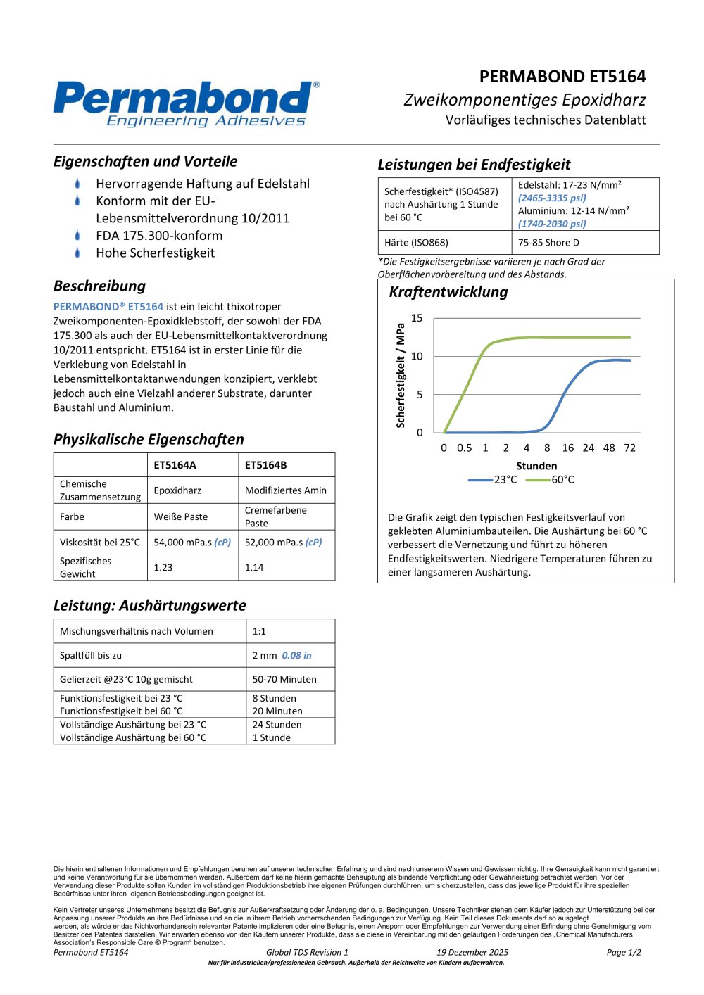 ET5164 - Permabond