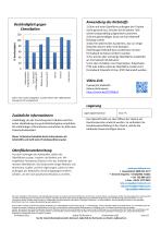 PERMABOND® 2011-2