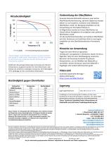 Permabond® A1046-2