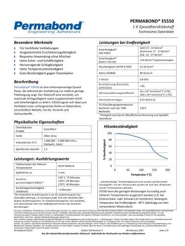 PERMABOND® ES550