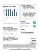 PERMABOND® ES550-2