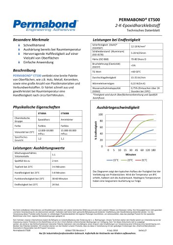 PERMABOND® ET500